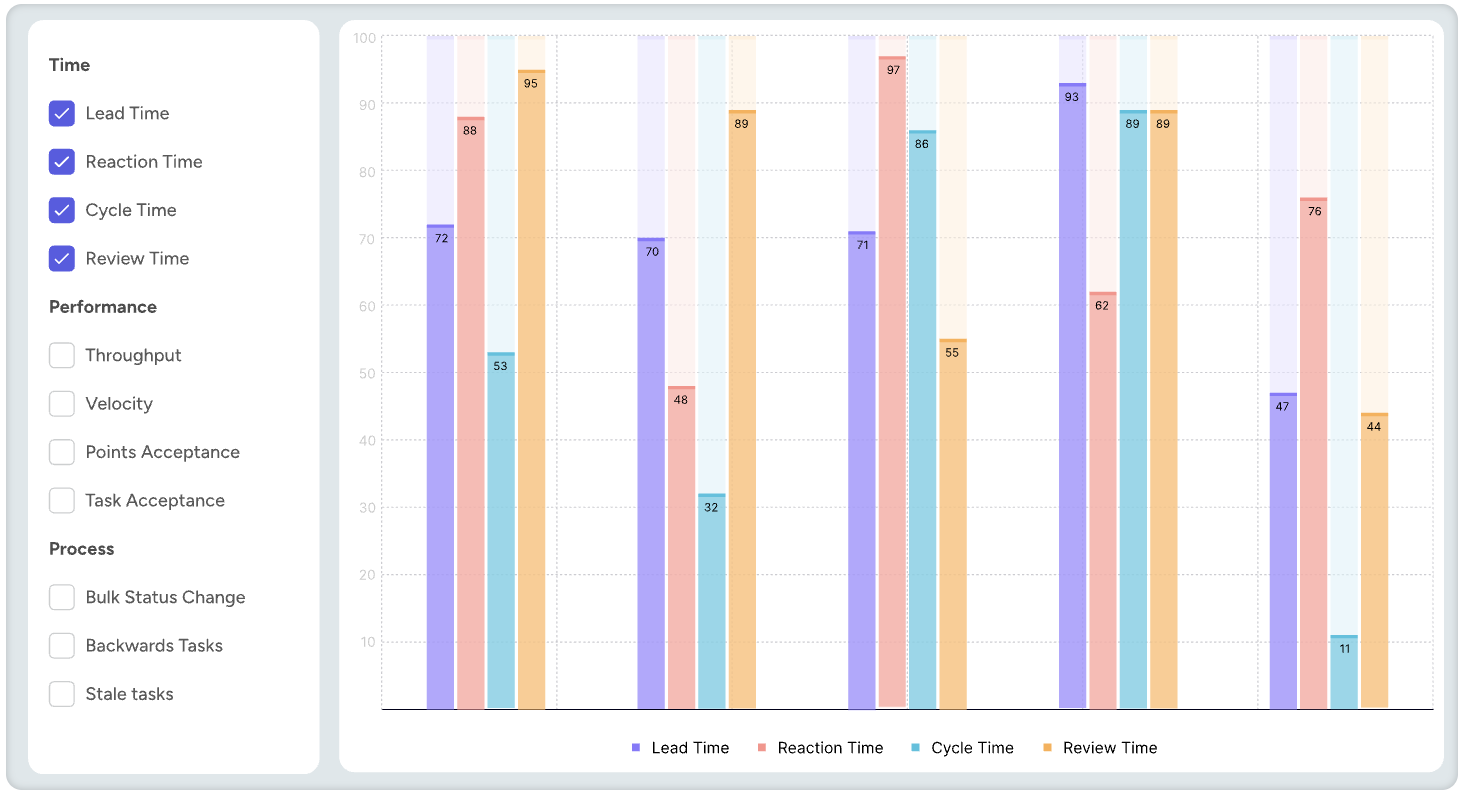 AI-Powered Tech Assessments